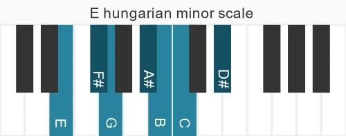 Piano scale for hungarian minor